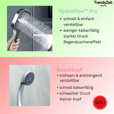 HydroFlow™ | Duschkopf für ultimative Entspannung